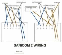 Saniflo Sanicom 2 Heavy Duty Dual Motor Lifting Pump - 1046-2 -Duravit Sales Shop M 2017 3 29 15 34 8 255