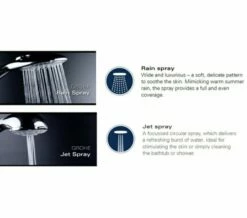 Grohe Retrofit 210 Chrome Shower System With Diverter -Duravit Sales Shop M 2018 2 5 7 50 40 296