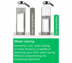 Aqualisa Colt Exposed Thermostatic Shower Mixer Valve With Kit -Duravit Sales Shop M 2020 1 4 9 53 39 286