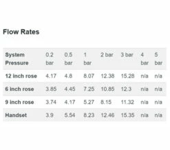Burlington Trent Thermostatic Dual Outlet Diverter Valve With Shower Set -Duravit Sales Shop M700 2021 5 27 9 25 20 711