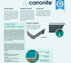 Carron Delta 5mm Acrylic White Bath 1650 X 700mm -Duravit Sales Shop M700 2022 1 5 9 13 10 738 2