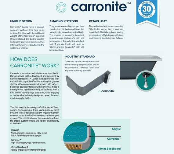 Carron Status 5mm Acrylic White Double Ended Bath 1700 X 725mm 5 Carron Status 5mm Acrylic White Double Ended Bath 1700 X 725mm - Image 5
