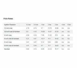 Burlington Trent Dual Outlet Concealed Thermostatic Valve With Shower Set -Duravit Sales Shop M700 2022 3 9 11 8 20 651