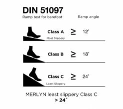 Merlyn Level25 White Rectangular Tray With Waste -Duravit Sales Shop M700 2022 5 10 8 31 35 721
