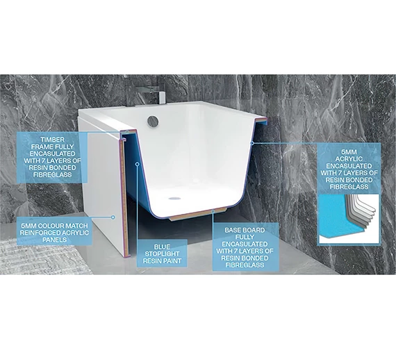 IMEX Arco White Shower Bath 5 IMEX Arco White Shower Bath - Image 5