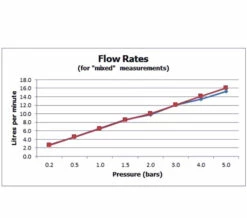 Vado Instinct Single Function Chrome Mini Shower Kit With Integrated Outlet 5 Vado Instinct Single Function Chrome Mini Shower Kit With Integrated Outlet -Duravit Sales Shop M700 2023 2 3 15 57 15 589