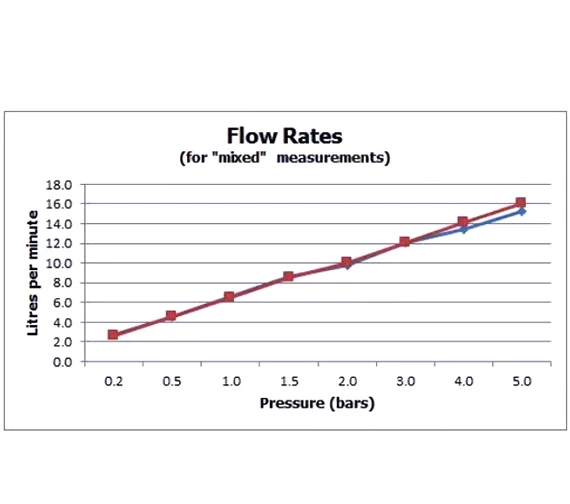 Vado Instinct Single Function Chrome Mini Shower Kit With Integrated Outlet 3 Vado Instinct Single Function Chrome Mini Shower Kit With Integrated Outlet - Image 3