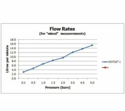 Vado Life Single Function Chrome Mini Shower Kit With Integrated Outlet 5 Vado Life Single Function Chrome Mini Shower Kit With Integrated Outlet -Duravit Sales Shop M700 2023 2 4 7 46 45 626