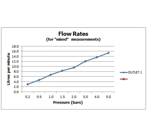 Vado Life Single Function Chrome Mini Shower Kit With Integrated Outlet 3 Vado Life Single Function Chrome Mini Shower Kit With Integrated Outlet - Image 3