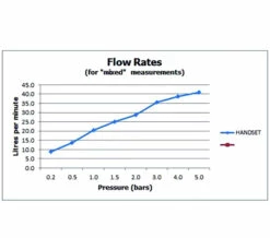Vado Zoo Single Function Chrome Shower Handset -Duravit Sales Shop M700 2023 2 7 11 14 48 586