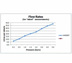 Vado Zoo Single Function Chrome Mini Shower Kit With Integrated Outlet -Duravit Sales Shop M700 2023 2 8 7 6 15 102