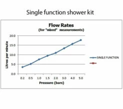 Vado Atmosphere Air Injected Single Function Slide Rail Shower Kit -Duravit Sales Shop M700 2023 4 7 11 5 33 411