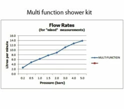 Vado Atmosphere Air Injected Single Function Slide Rail Shower Kit -Duravit Sales Shop M700 2023 4 7 11 5 49 956