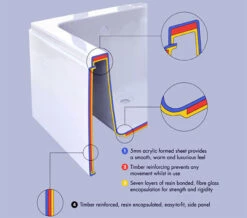 IMEX Cast 1700mm Reinforced Universal Acrylic Straight Side Panel 7 IMEX Cast 1700mm Reinforced Universal Acrylic Straight Side Panel -Duravit Sales Shop QS V72244 5 mn 1